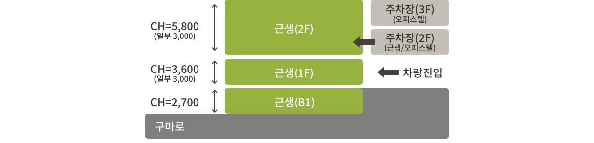 신세계빌리브라디체 층별안내7.png